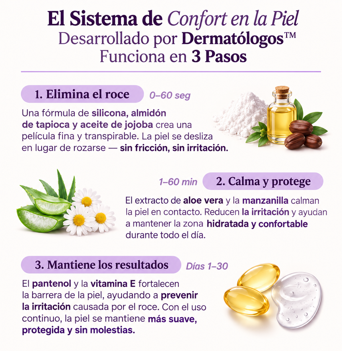 ELURA™ – Roll-On Protector contra el Roce y la Humedad